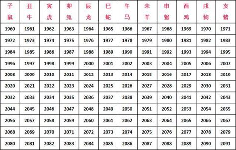 1987年屬|1987年出生是什么命？(火兔之命)婚配表